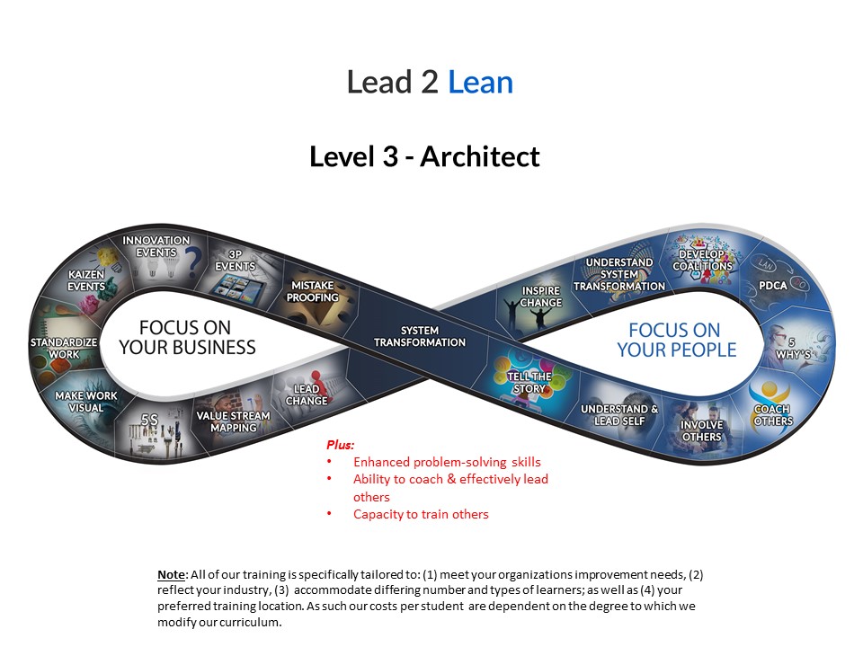 Lead 2 Lean Solutions Inc.