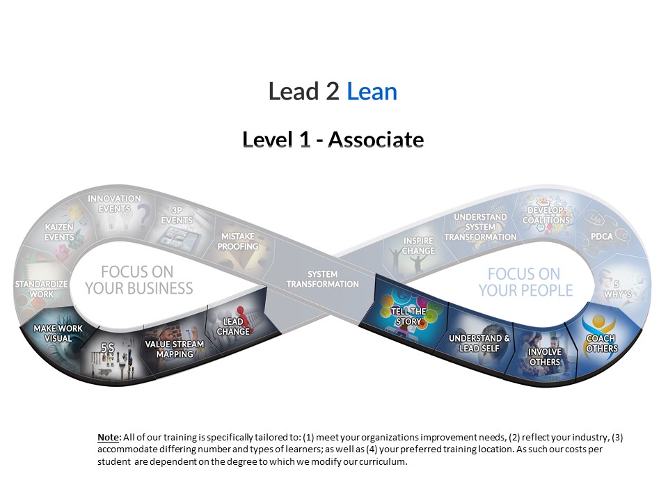 Lead 2 Lean Solutions Inc.