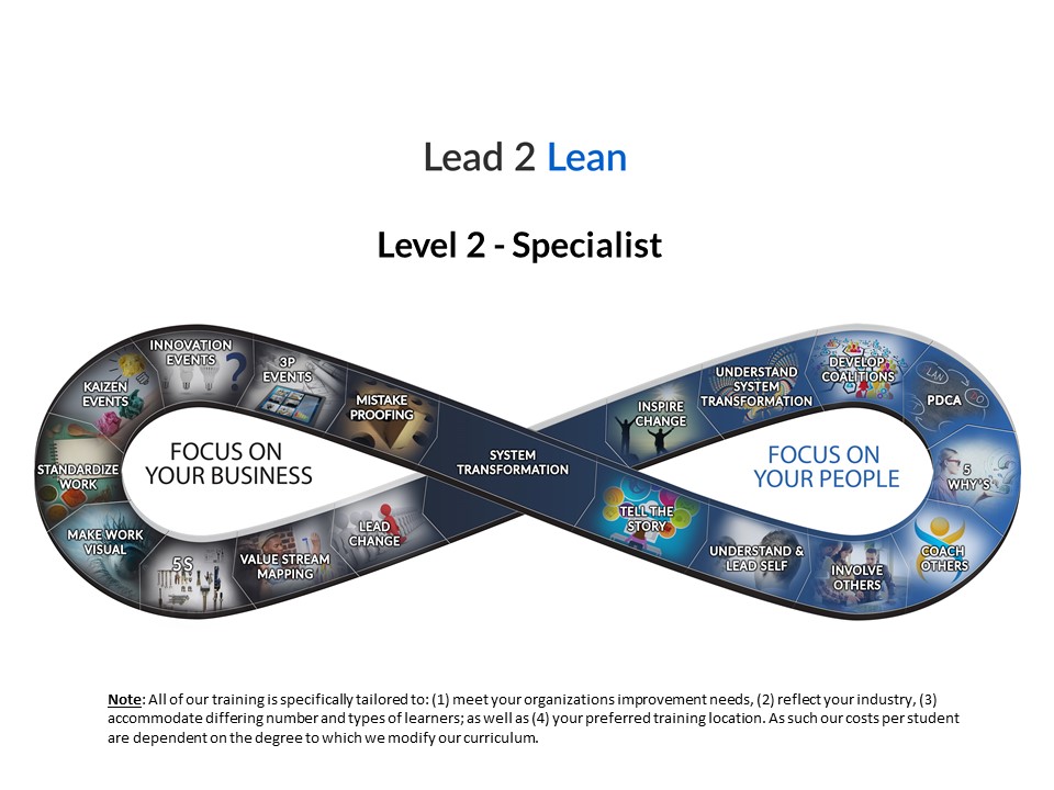 Lead 2 Lean Solutions Inc.